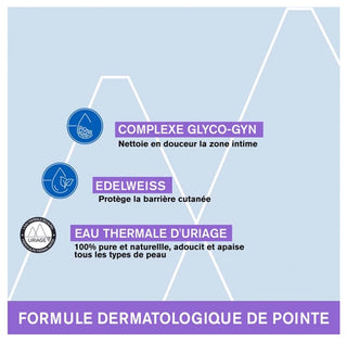 Uriage Gynphy Gel Fraîcheur