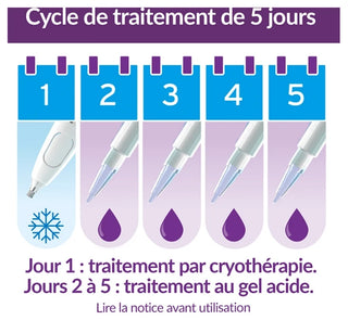 Excilor Traitement des Verrues Duo Power Pieds et Mains
