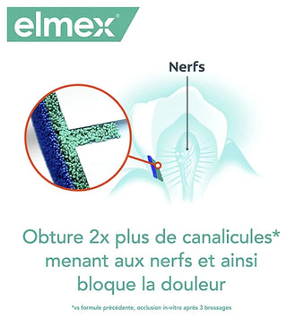 Elmex Dentifrices Sensitive Professional 75 ml