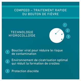 Compeed Bouton de Fièvre 15 Patchs