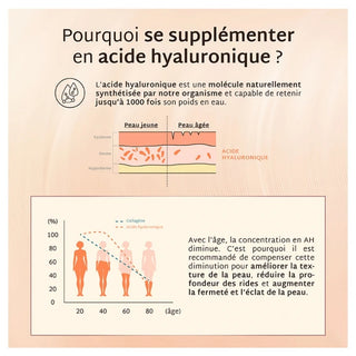 Mium Lab Acide Hyaluronique Hautement Dosé Sans Sucres Collagène 42 Gummies