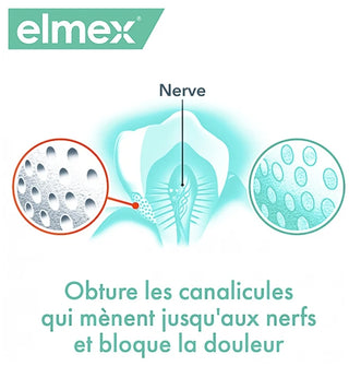 Elmex Dentifrices Sensitive Professional Blancheur 75 ml