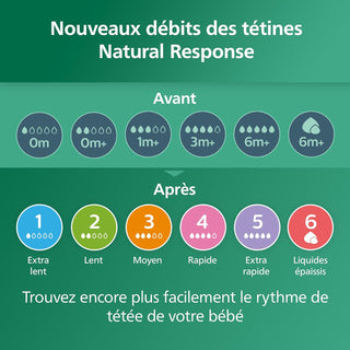 Philips Avent Biberon en verre à Réponse Naturelle