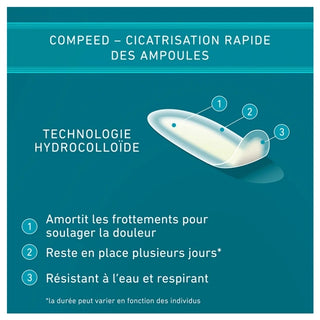 Compeed Ampoules Petit Format Pour le Côté du Pied 6 Pansements