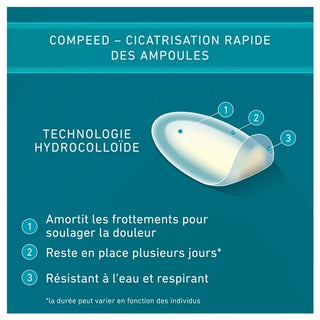 Compeed Pansements Ampoules Moyen Format Pour le Talon 5 Pansements