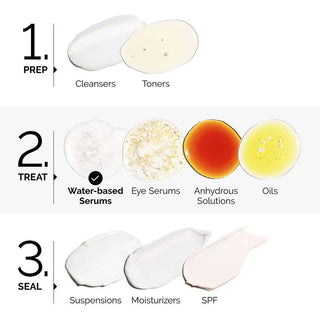 The Ordinary. Salicylic Acid 2% Solution