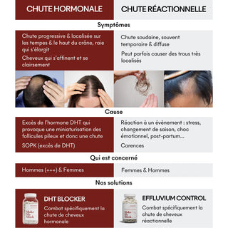 MakeMyMask – Compléments Anti-Chute – 3 Mois