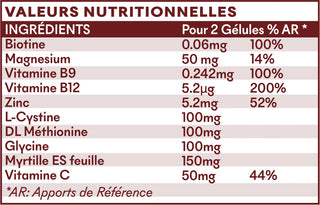 MakeMyMask – Compléments Anti-Chute – 3 Mois
